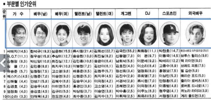 20230909_101024.jpg 90년대 후반 김국진의 최전성기 임팩트
