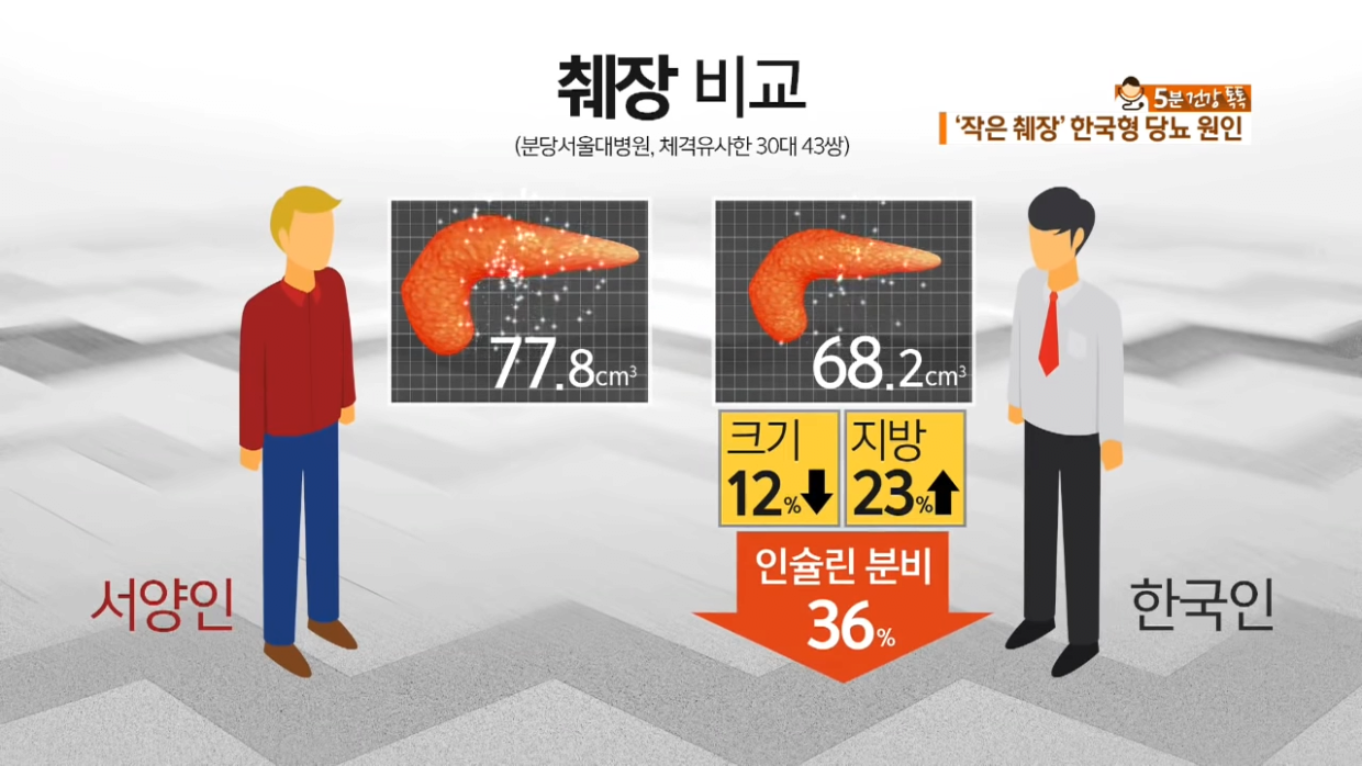 1000048884.png 다시 써보는 췌장 비교