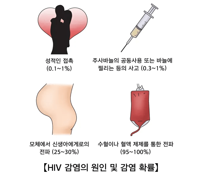 image.png 아프리카를 위협하는 3대 감염병