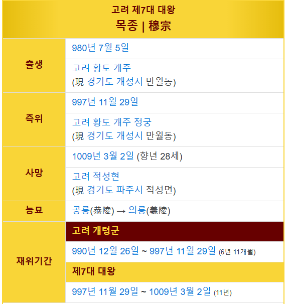 image.png 의외로 고증에 가까운 고려거란전쟁 배우 캐스팅