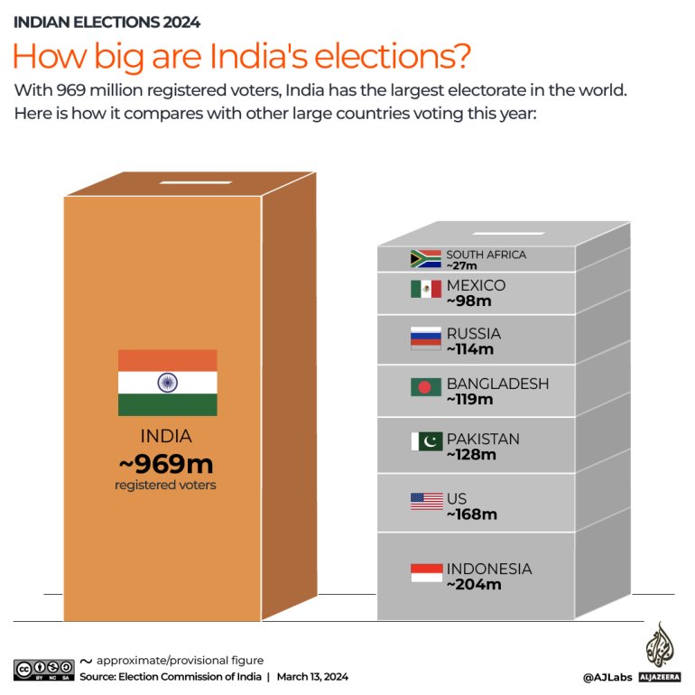 IMG_8057.webp.ren.jpg 세계에서 가장 거대한 민주주의 선거