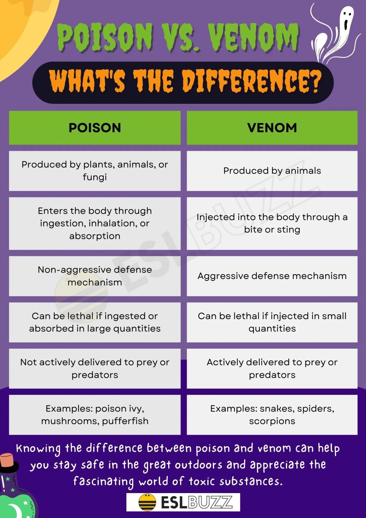 Poison_vs._Venom.jpg.webp.ren.jpg 쉽게 보는 독의 세가지 종류와 차이