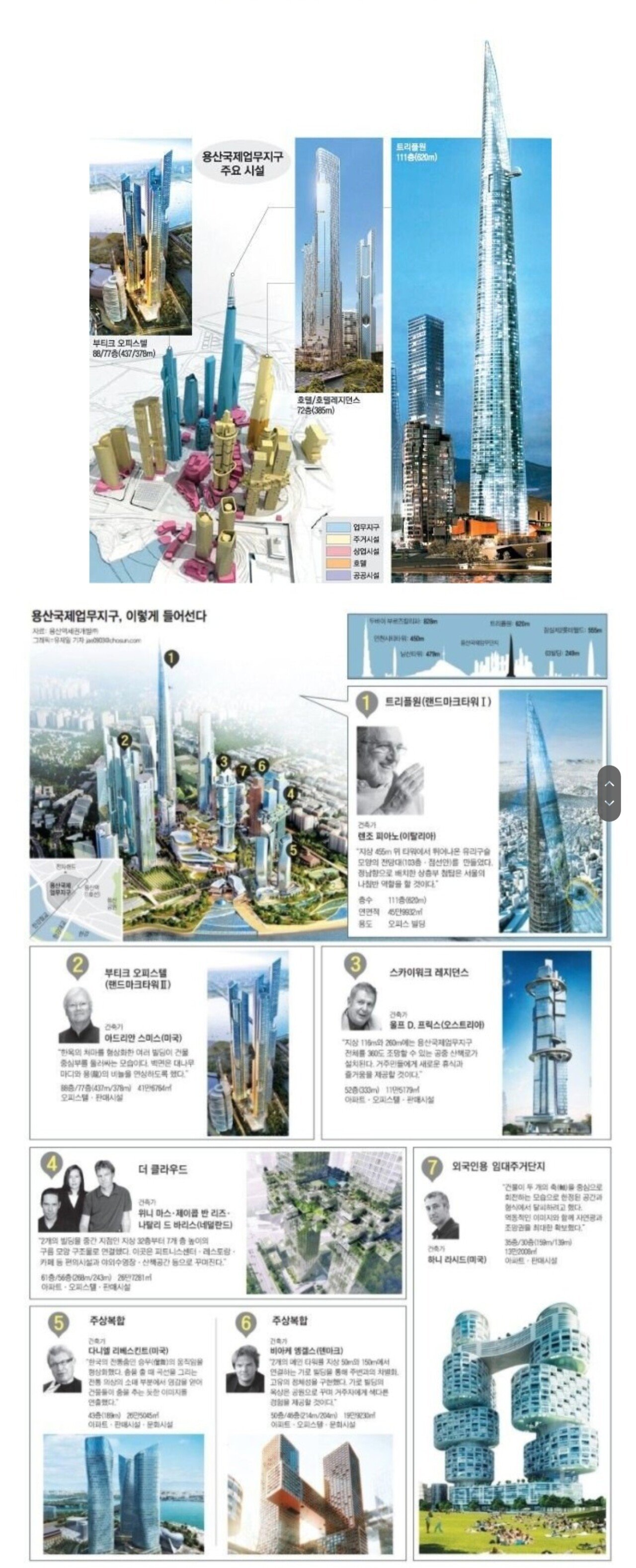 Screenshot_20230929_092243_Samsung Internet.jpg 한강이북 최대의 개발이 진행되고 있는 용산구 근황