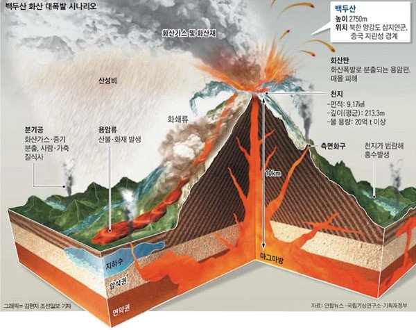 2359_56.jpg 백두산 폭발 시뮬레이션 백두산 폭발 시뮬레이션.jpg