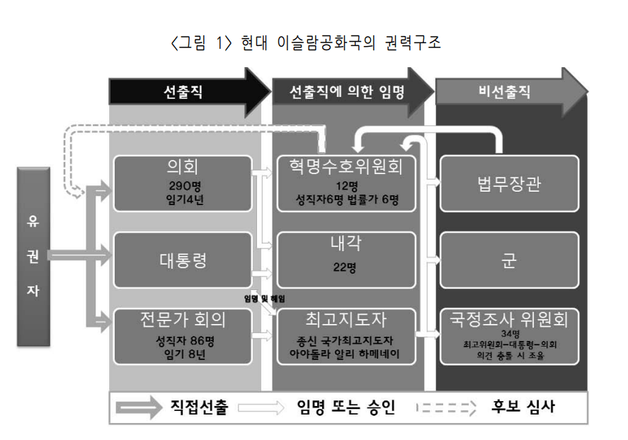 스크린샷(944).png 이란이 신정체제가 된 이유