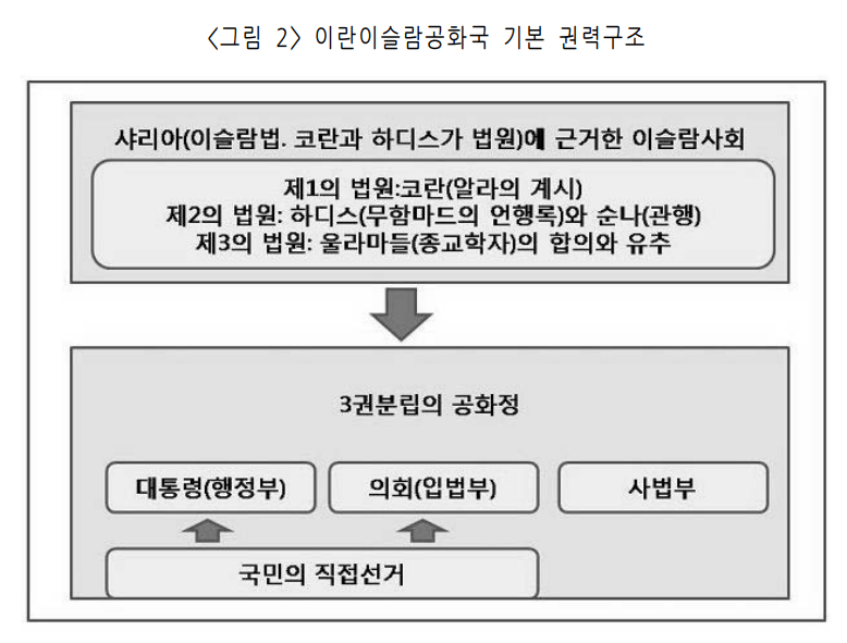 스크린샷(945).png 이란이 신정체제가 된 이유