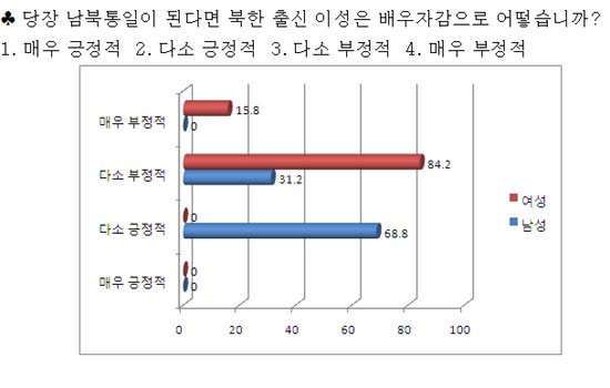 15539_358455.jpg 통일이 절대 저출산 문제를 해결할수 없는 이유