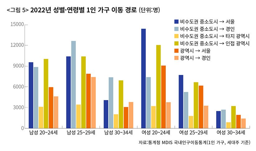 51541_95628_526.jpg 2010년대 들어 급격하게 지방의 청년층이 감소하기 시작한 이유