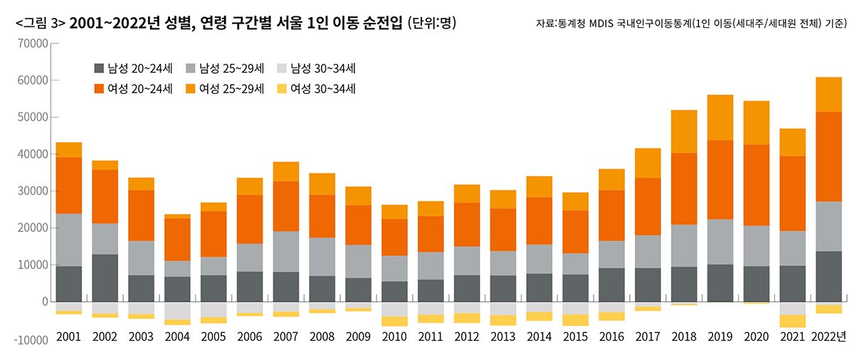 51541_95626_511.jpg 2010년대 들어 급격하게 지방의 청년층이 감소하기 시작한 이유