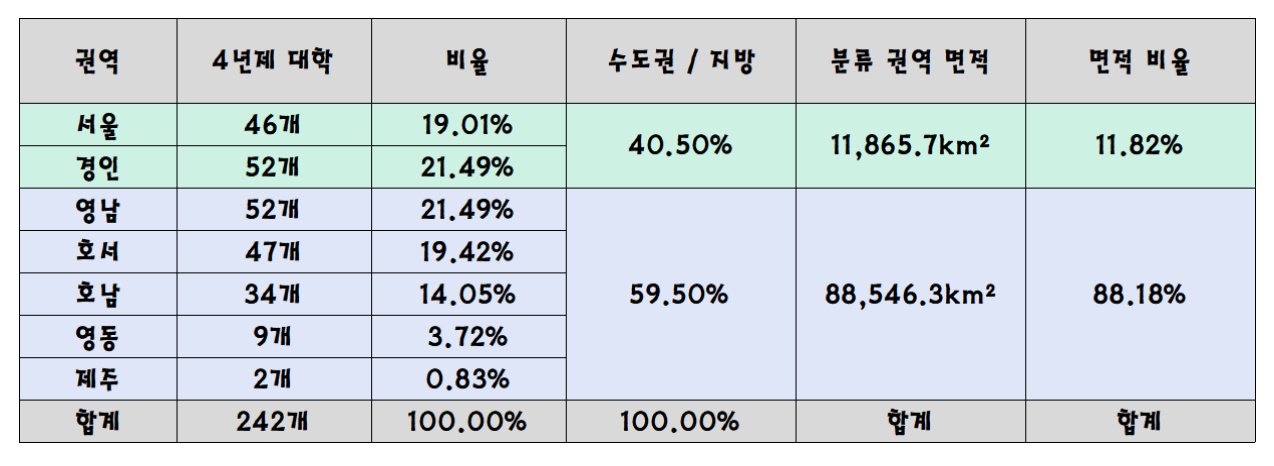 1645463428153.jpg 대한민국 소멸위험 지역 변화