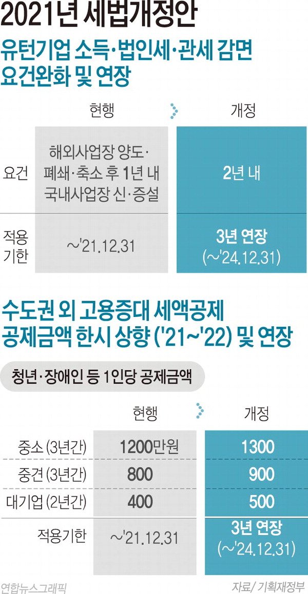 L20210727.22003007514i1.jpg 대한민국 소멸위험 지역 변화