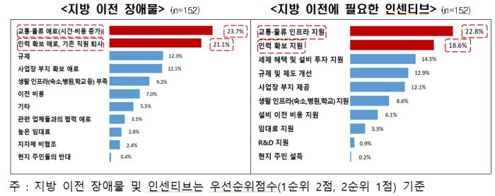 l_2022051901002377300217781.jpg 대한민국 소멸위험 지역 변화