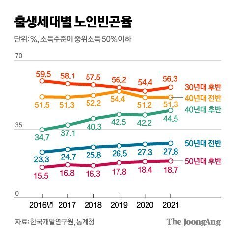 da98683f-b85c-4fc0-9920-7d66cb6d8a7d.jpg 우리나라에서 특이점이 오고 있는 노인빈곤