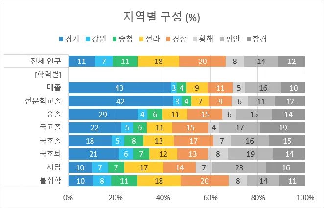 c5d2cd7ada74aa24ac790bfd08dbbdfd6515d454cc31582f4ca118f020231480.webp.ren.jpg 1944년 조선인 학력별 통계