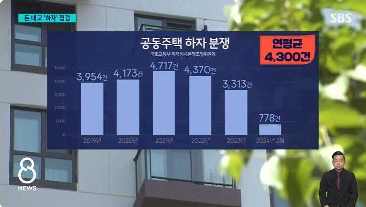 아파트 사전점검서비스 유행에 시공사들 불만표출12.jpg