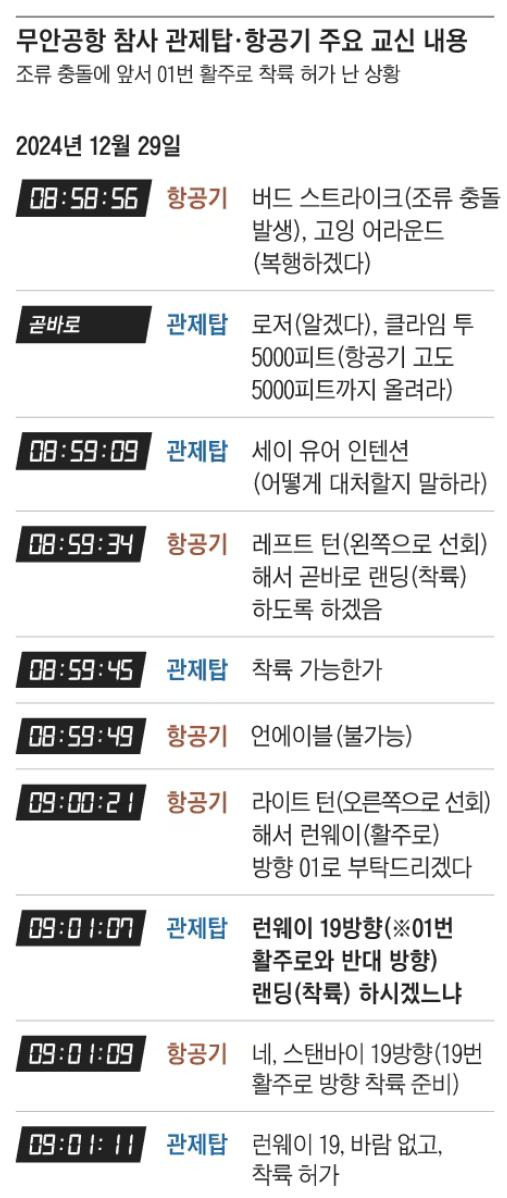 1229 무안공항 둔덕 참사 근황2.jpg