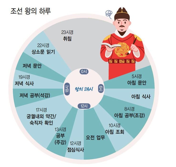 조선.JPG