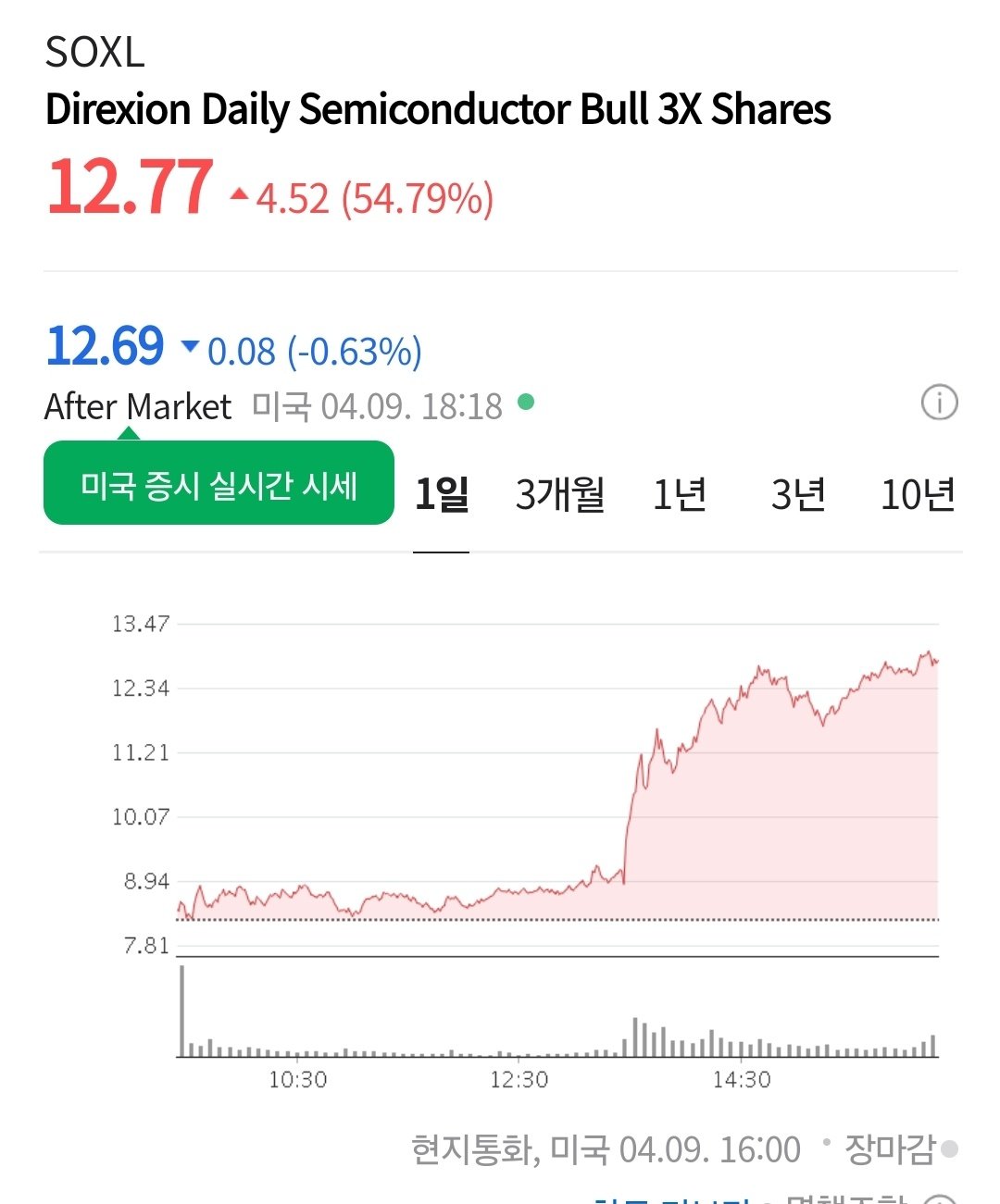 1000010124.jpg 밤사이 미국주식판에서 벌어졌던 멸망전