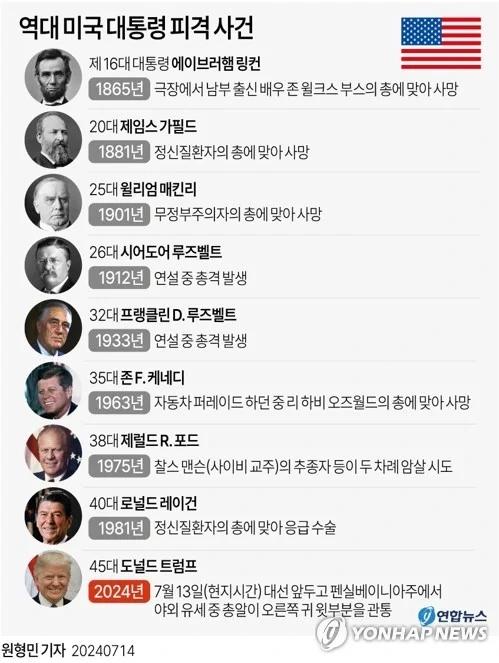열에 두명은 총맞는다는 미국 대통령2.webp.jpg