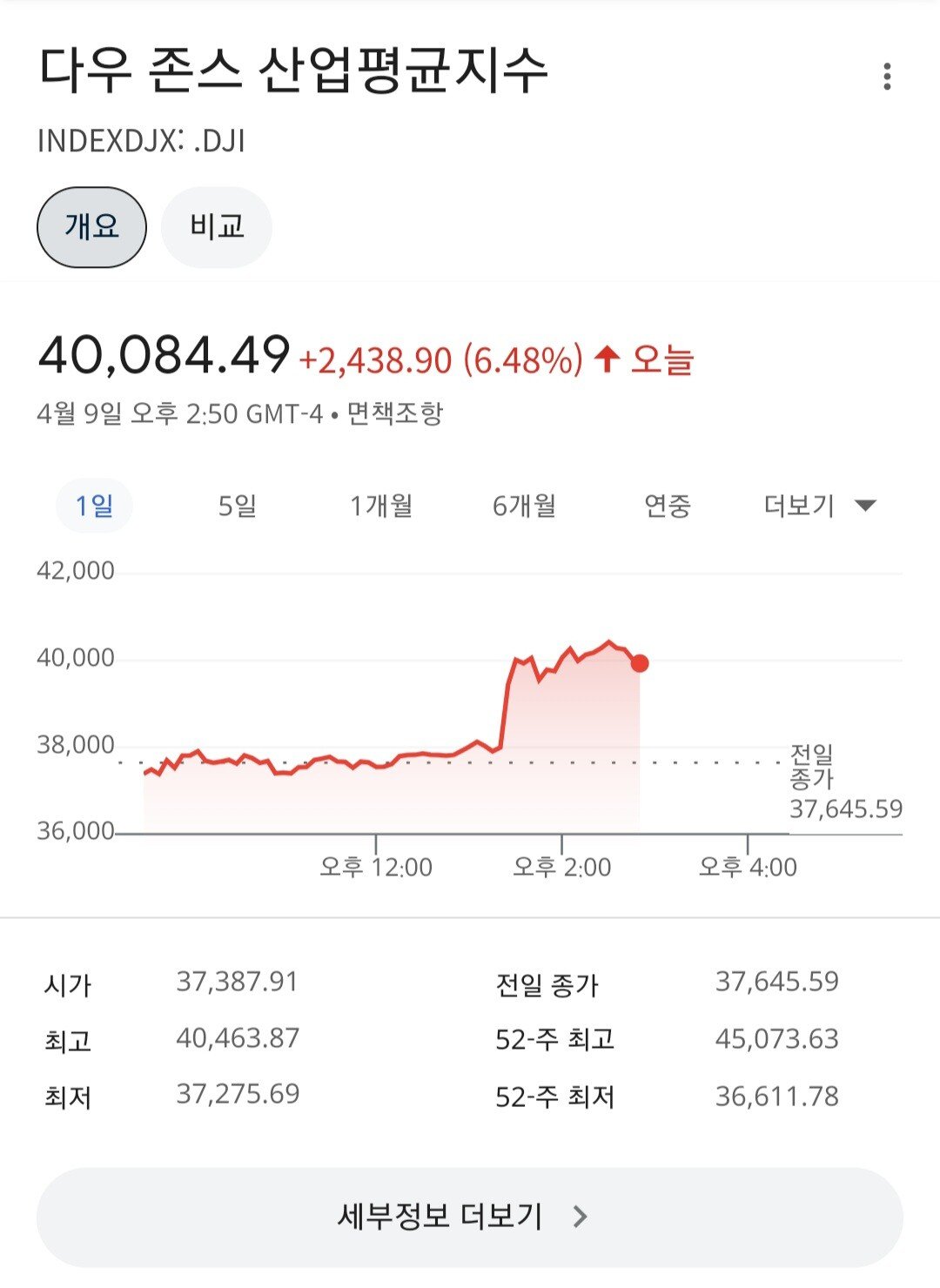 20250410_035142.jpg 오늘 트럼프 SNS와 미국 증시 변화