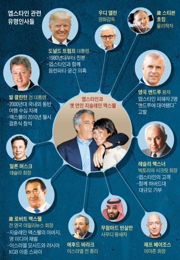IMG_6230.jpeg 트럼프와 미성년자 성착취범의 파티 영상을 공유한 머스크