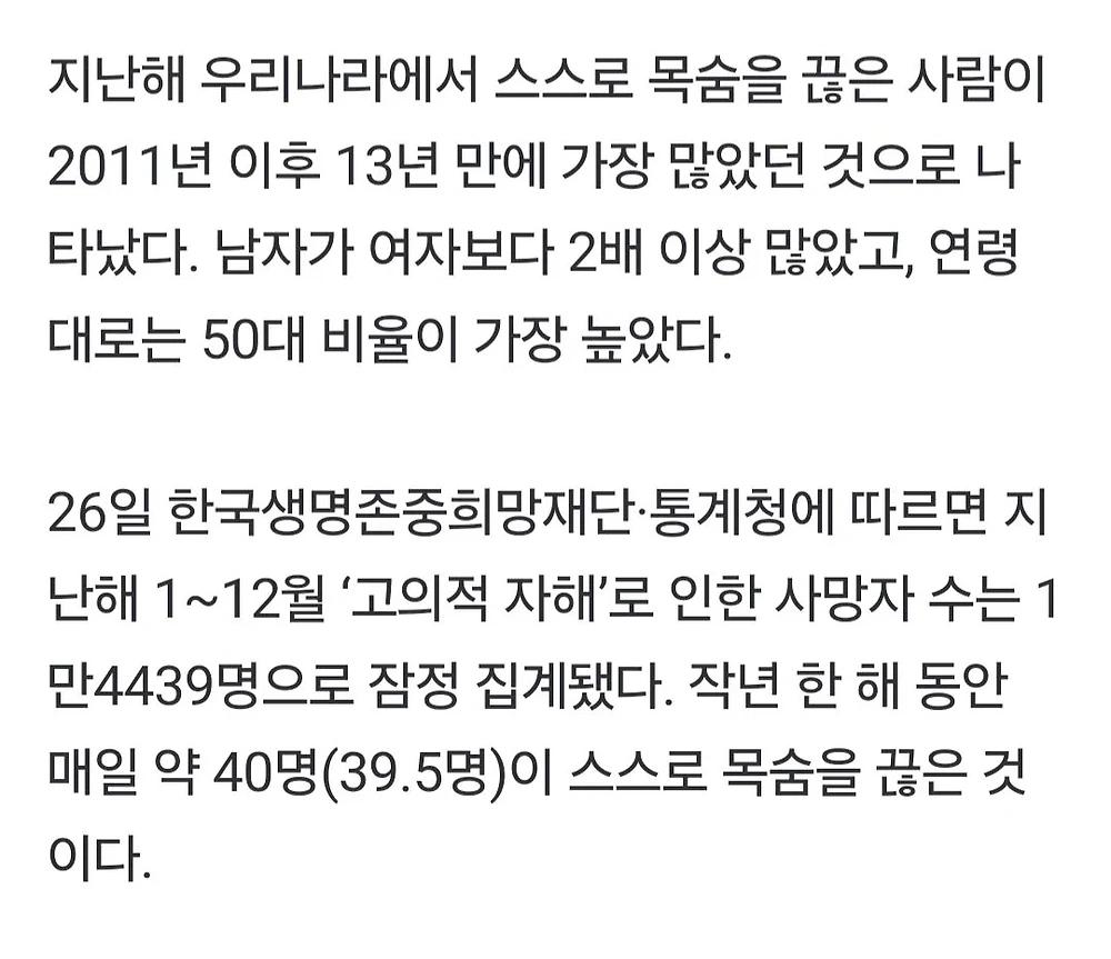 헬조선 하루 40명씩 자살.13년만에 역대 최다2.webp.jpg