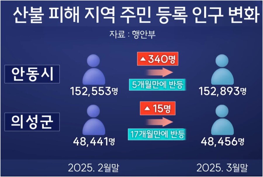 IMG_3093.jpeg 현재 ㅈㄴ 어이없다는 산불사태 근황 ㅎㄷㄷㄷㄷ