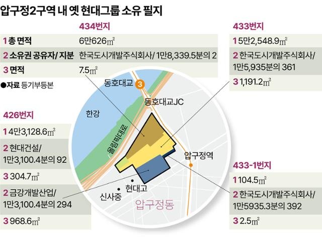 IMG_0880.jpeg 현재 난리난 압구정 현대 재건축...ㄷㄷ