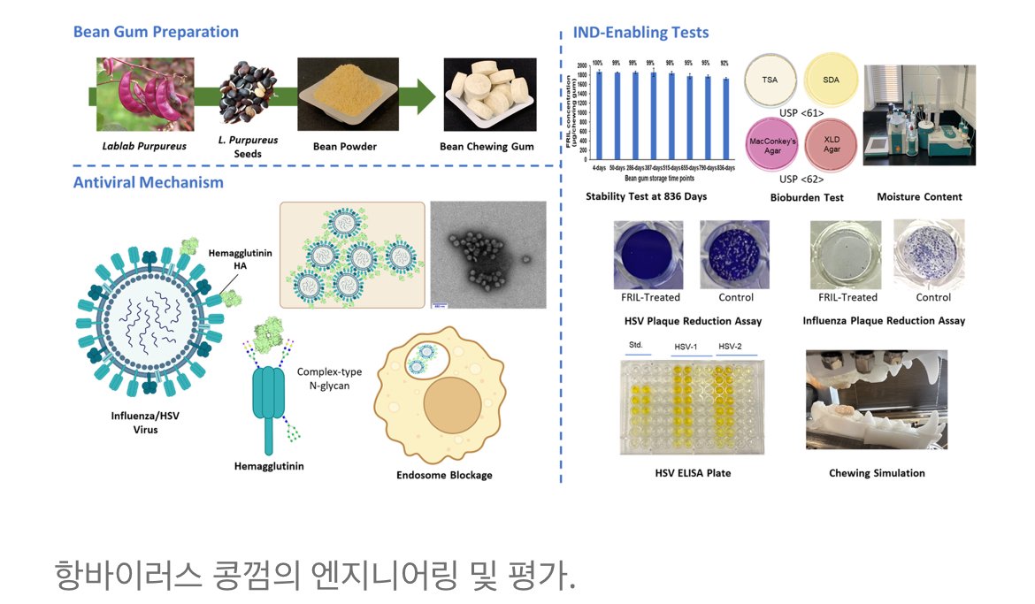 IMG_2691.jpeg 현재 개발중인 바이러스 전염방지 츄잉껌 연구 근황 ㅎㄷㄷㄷ