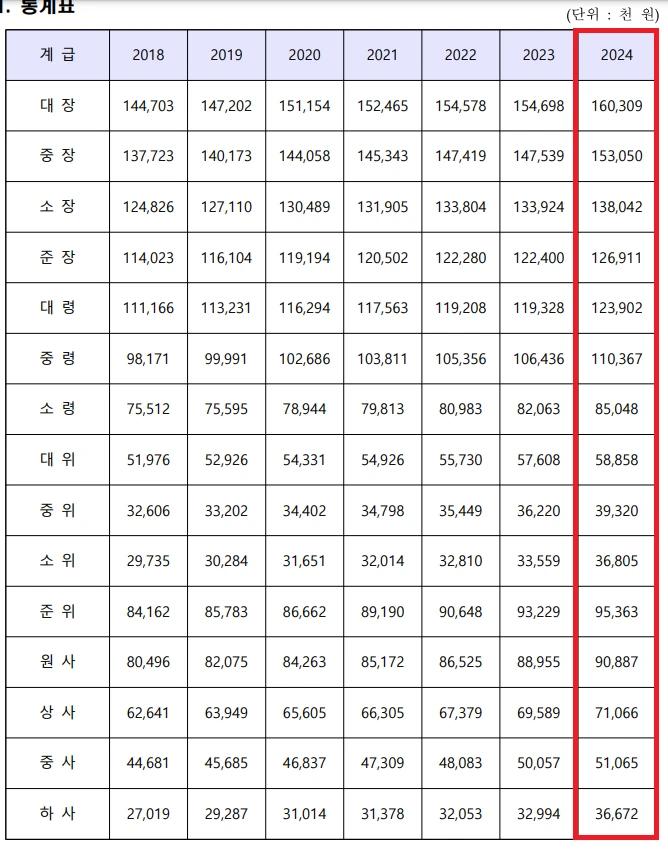 역대급 취업난이 와도 여전히 인기 없는 직업2.webp.jpg